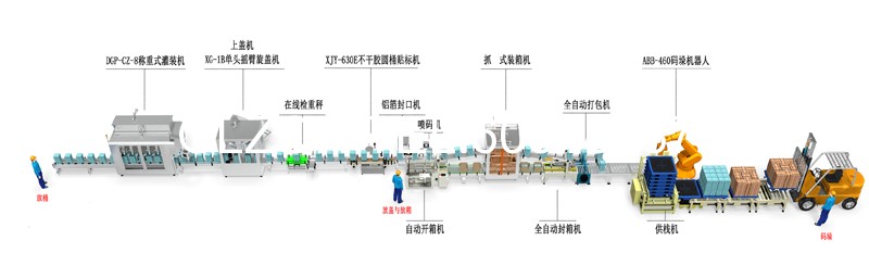 液體灌裝機,稱重灌裝機,定量灌裝機