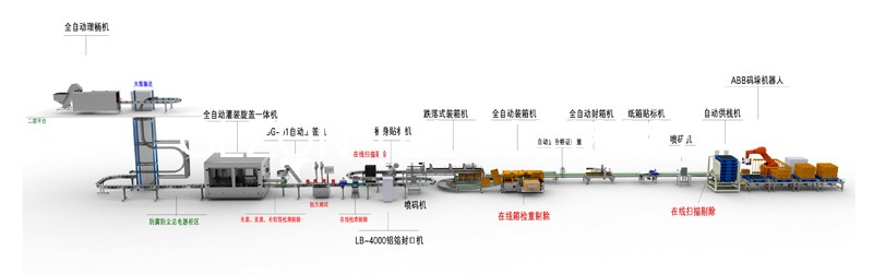 液體灌裝機,稱重灌裝機,定量灌裝機