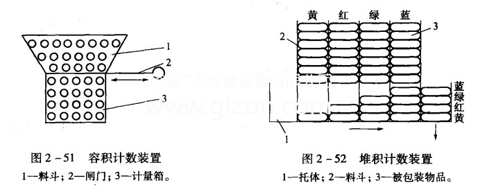 簡單介紹多件計數灌裝機