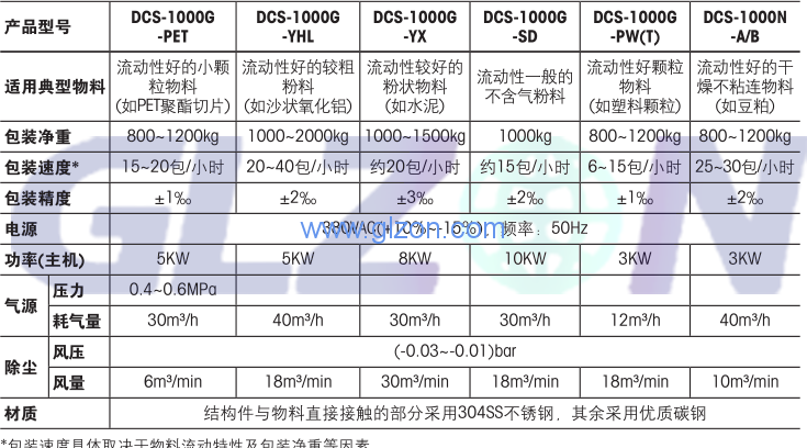 電子噸袋包裝機工作原理是什么？上海廣志