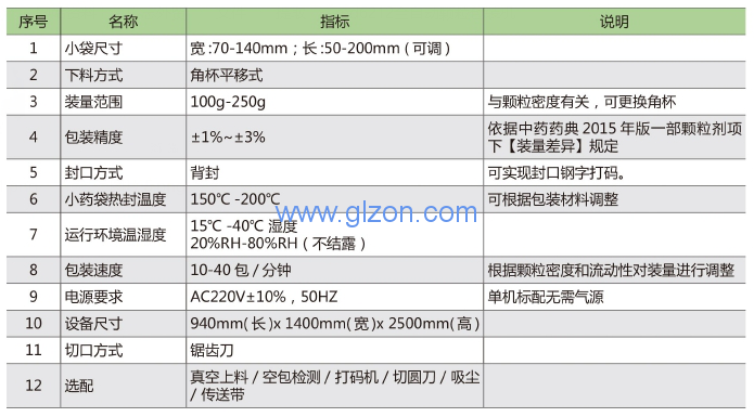 上海廣志自動顆粒包裝機有哪些特點 噸袋包裝機