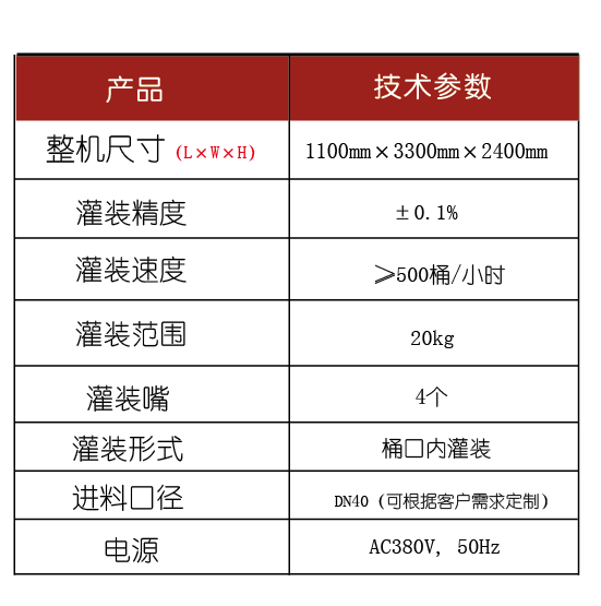 灌裝生產(chǎn)線,化工灌裝機(jī),涂料灌裝機(jī),自動灌注機(jī),稱重灌裝機(jī),防爆灌裝機(jī)