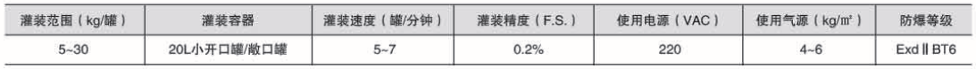 液體灌裝機(jī),稱重灌裝機(jī),定量灌裝機(jī)