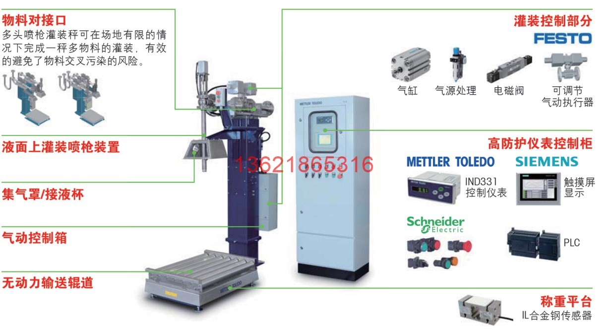 液體灌裝機,稱重灌裝機,定量灌裝機